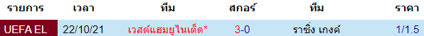 บทวิเคราะห์