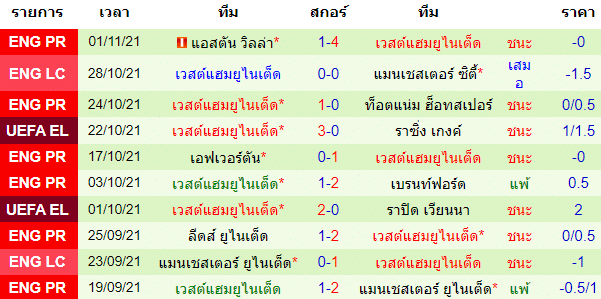 บทวิเคราะห์