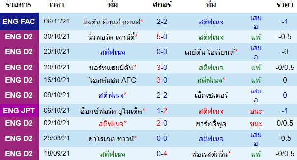 บทวิเคราะห์