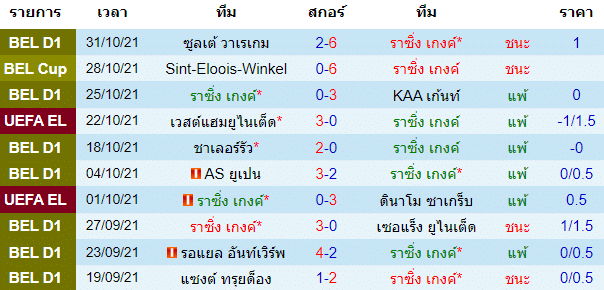 บทวิเคราะห์