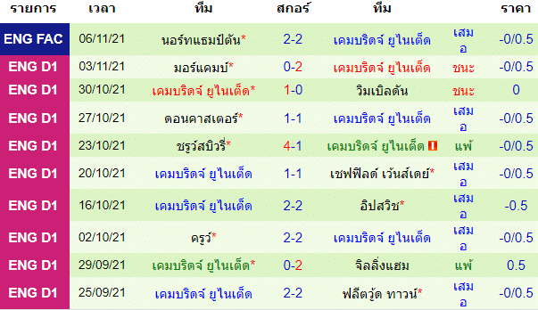 บทวิเคราะห์