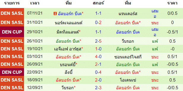 บทวิเคราะห์