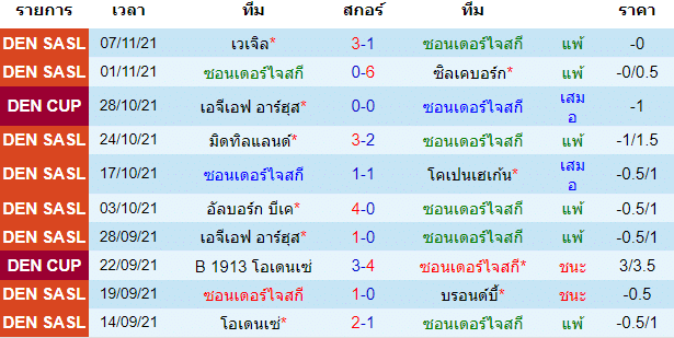 บทวิเคราะห์