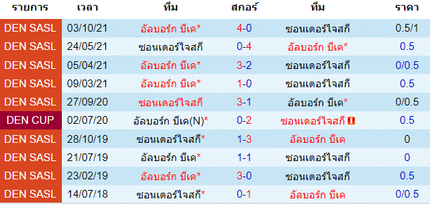 บทวิเคราะห์