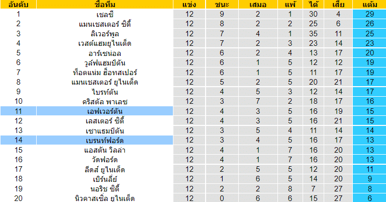 บทวิเคราะห์