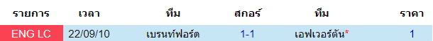 บทวิเคราะห์