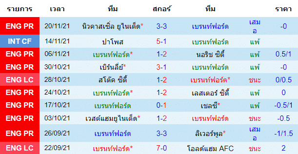 บทวิเคราะห์