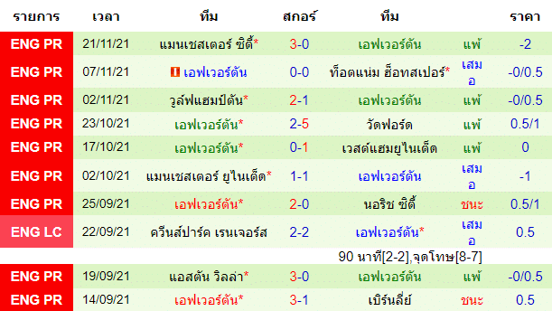 บทวิเคราะห์