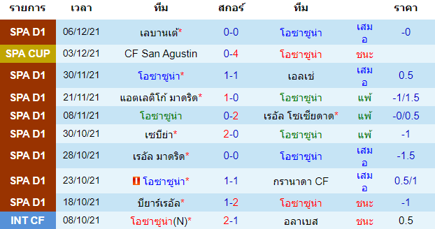 บทวิเคราะห์