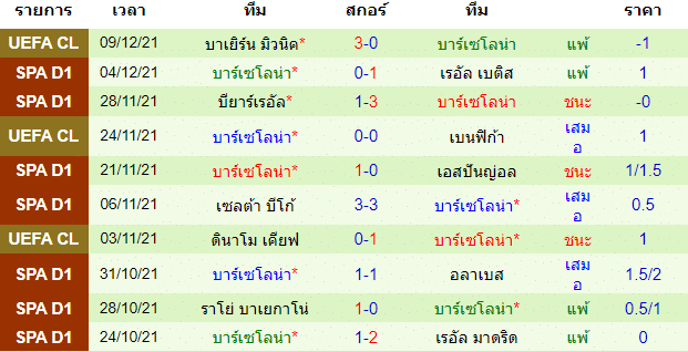 บทวิเคราะห์