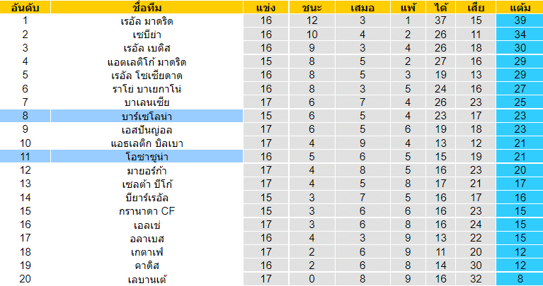 บทวิเคราะห์