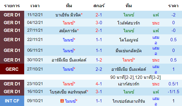 บทวิเคราะห์