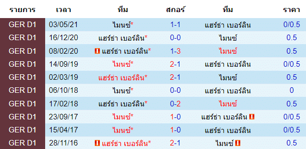 บทวิเคราะห์