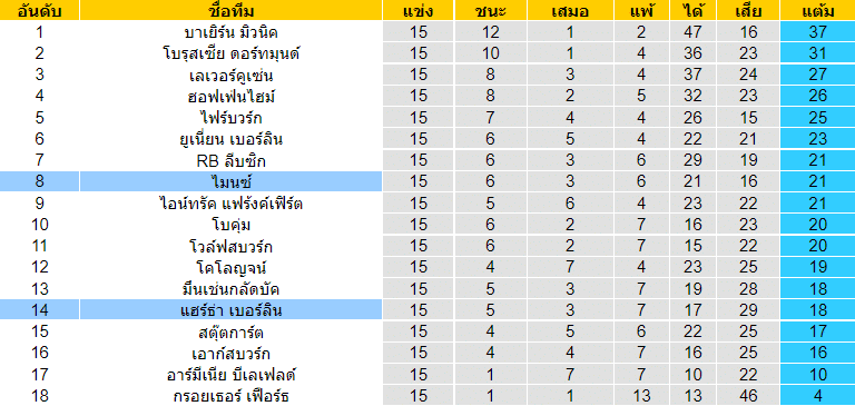 บทวิเคราะห์