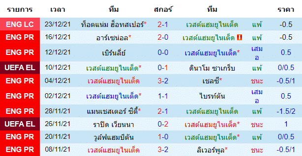 บทวิเคราะห์