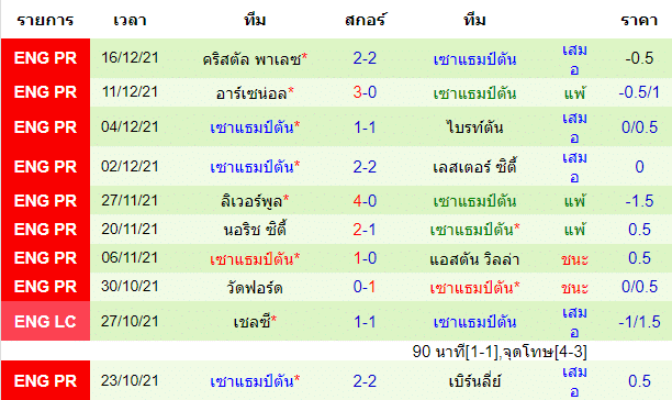 บทวิเคราะห์