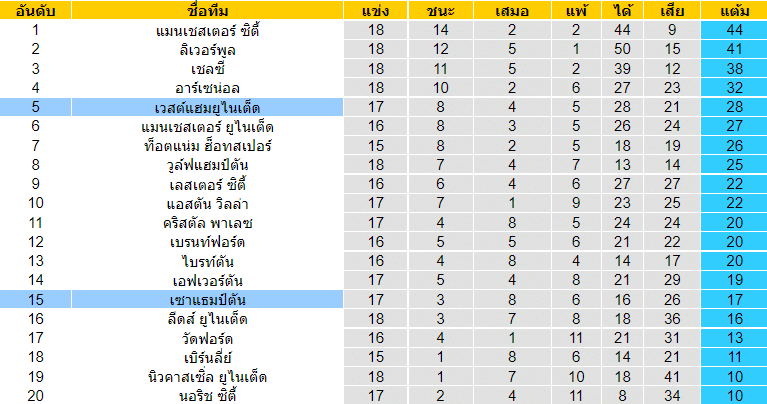 บทวิเคราะห์
