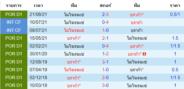 บทวิเคราะห์