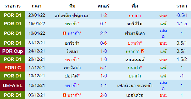 บทวิเคราะห์