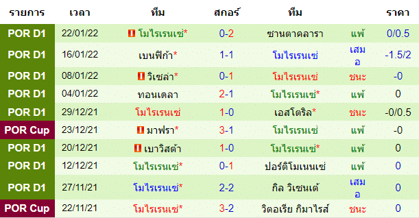 บทวิเคราะห์