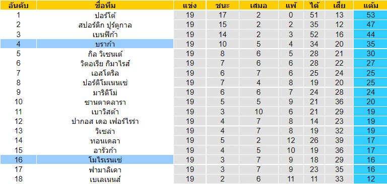 บทวิเคราะห์