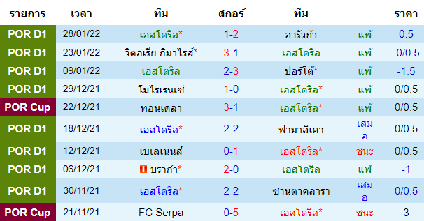 บทวิเคราะห์