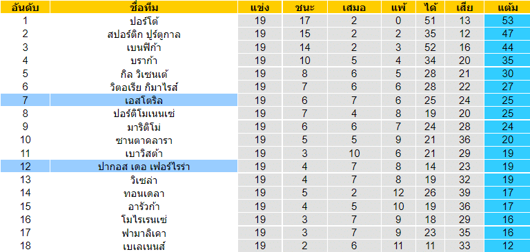 บทวิเคราะห์