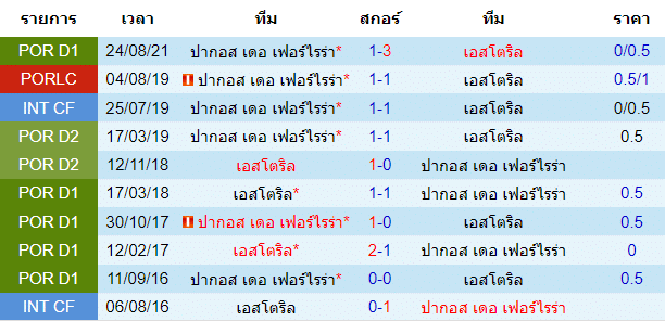 บทวิเคราะห์