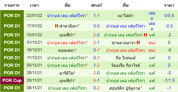 บทวิเคราะห์