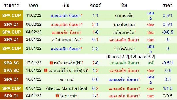 บทวิเคราะห์
