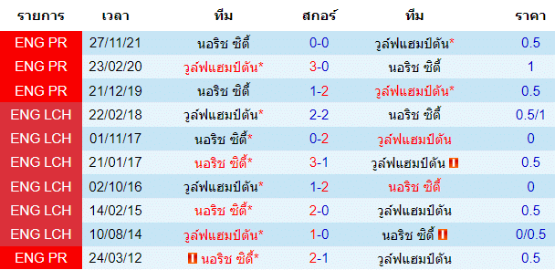 บทวิเคราะห์