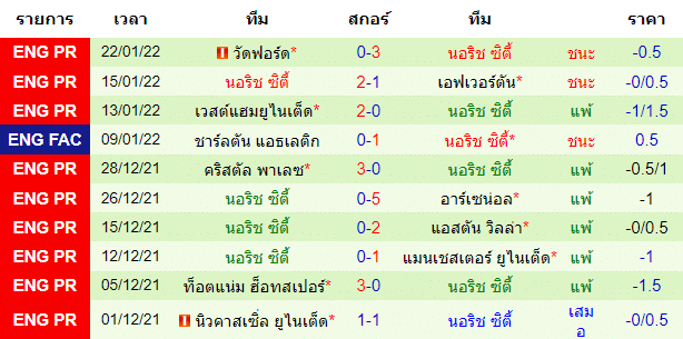 บทวิเคราะห์
