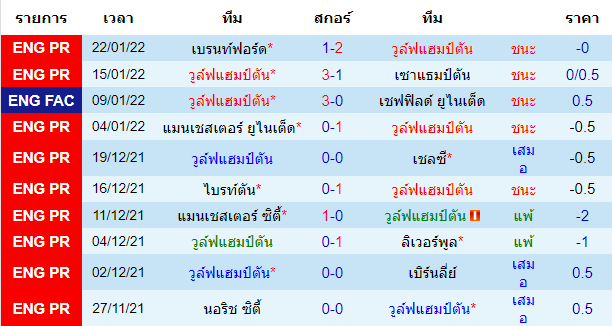 บทวิเคราะห์