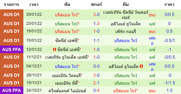 บทวิเคราะห์
