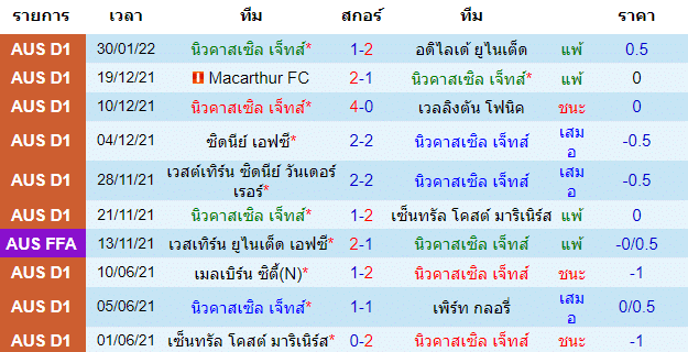 บทวิเคราะห์