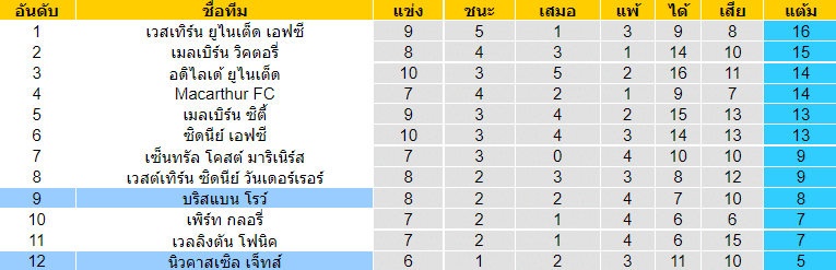 บทวิเคราะห์