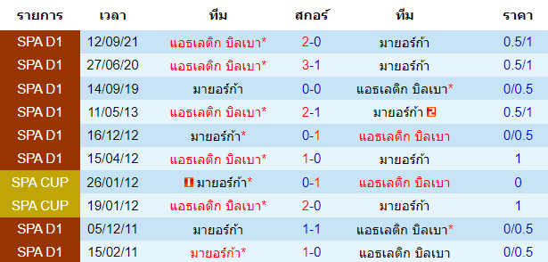 บทวิเคราะห์