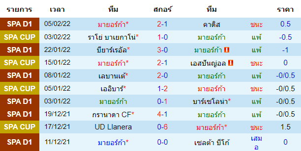 บทวิเคราะห์