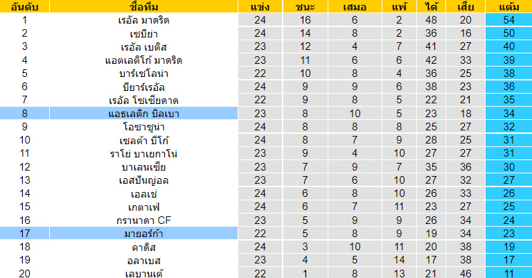 บทวิเคราะห์