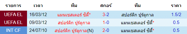 บทวิเคราะห์