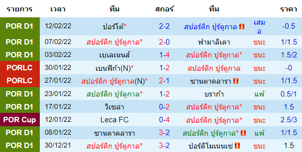 บทวิเคราะห์
