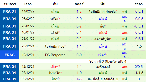 บทวิเคราะห์