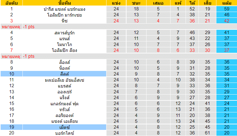 บทวิเคราะห์
