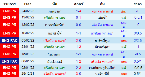 บทวิเคราะห์