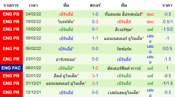 บทวิเคราะห์