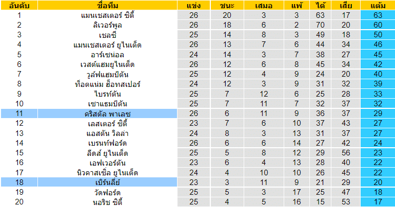 บทวิเคราะห์