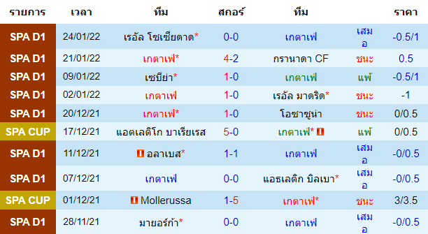 บทวิเคราะห์