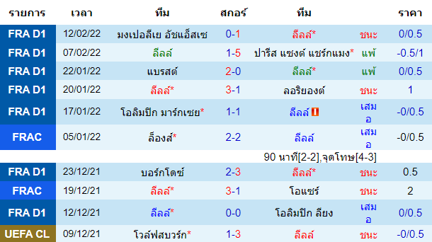 บทวิเคราะห์