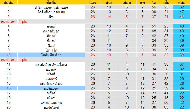 บทวิเคราะห์