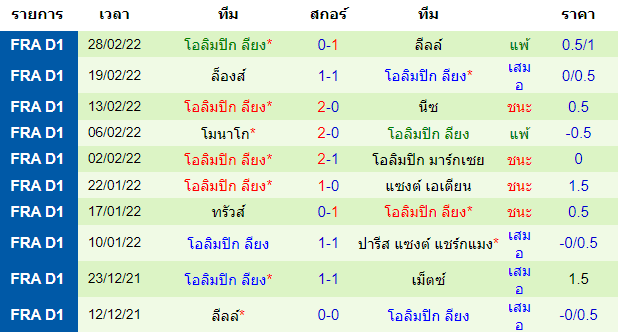 บทวิเคราะห์